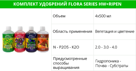 Комплект удобрений Flora Series HW+Ripen
