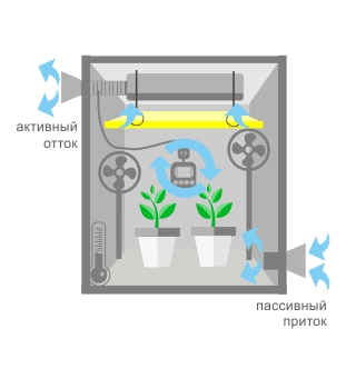 Устройство гроубокса схема