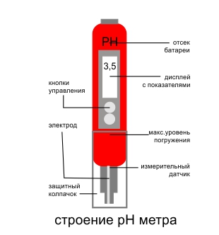 Ph метр схема