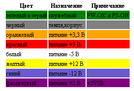Схемы распайки АТХ