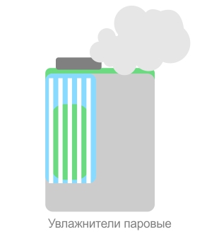 Как контролировать влажность в гроубоксе. %D1%83%D0%B2%D0%BB%D0%B0%D0%B6%D0%BD%D0%B5%D0%BD%D0%B8%D0%B5 %D0%B2%D0%BE%D0%B7%D0%B4%D1%83%D1%85%D0%B0 %D0%B2 %D0%B3%D1%80%D0%BE%D1%83%D0%B2%D0%B8%D0%BD%D0%B3%D0%B5 3. Как контролировать влажность в гроубоксе фото. Как контролировать влажность в гроубоксе-%D1%83%D0%B2%D0%BB%D0%B0%D0%B6%D0%BD%D0%B5%D0%BD%D0%B8%D0%B5 %D0%B2%D0%BE%D0%B7%D0%B4%D1%83%D1%85%D0%B0 %D0%B2 %D0%B3%D1%80%D0%BE%D1%83%D0%B2%D0%B8%D0%BD%D0%B3%D0%B5 3. картинка Как контролировать влажность в гроубоксе. картинка %D1%83%D0%B2%D0%BB%D0%B0%D0%B6%D0%BD%D0%B5%D0%BD%D0%B8%D0%B5 %D0%B2%D0%BE%D0%B7%D0%B4%D1%83%D1%85%D0%B0 %D0%B2 %D0%B3%D1%80%D0%BE%D1%83%D0%B2%D0%B8%D0%BD%D0%B3%D0%B5 3