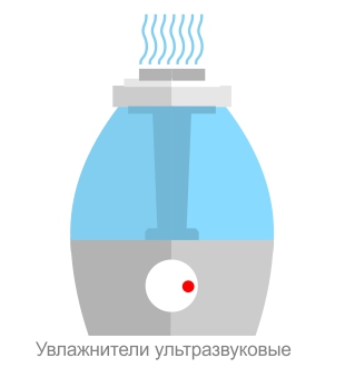 Как контролировать влажность в гроубоксе. %D1%83%D0%B2%D0%BB%D0%B0%D0%B6%D0%BD%D0%B5%D0%BD%D0%B8%D0%B5 %D0%B2%D0%BE%D0%B7%D0%B4%D1%83%D1%85%D0%B0 %D0%B2 %D0%B3%D1%80%D0%BE%D1%83%D0%B2%D0%B8%D0%BD%D0%B3%D0%B5 4. Как контролировать влажность в гроубоксе фото. Как контролировать влажность в гроубоксе-%D1%83%D0%B2%D0%BB%D0%B0%D0%B6%D0%BD%D0%B5%D0%BD%D0%B8%D0%B5 %D0%B2%D0%BE%D0%B7%D0%B4%D1%83%D1%85%D0%B0 %D0%B2 %D0%B3%D1%80%D0%BE%D1%83%D0%B2%D0%B8%D0%BD%D0%B3%D0%B5 4. картинка Как контролировать влажность в гроубоксе. картинка %D1%83%D0%B2%D0%BB%D0%B0%D0%B6%D0%BD%D0%B5%D0%BD%D0%B8%D0%B5 %D0%B2%D0%BE%D0%B7%D0%B4%D1%83%D1%85%D0%B0 %D0%B2 %D0%B3%D1%80%D0%BE%D1%83%D0%B2%D0%B8%D0%BD%D0%B3%D0%B5 4