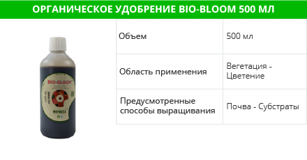 bio bloom biobizz
