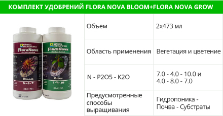 FloraNova Grow + FloraNova Bloom