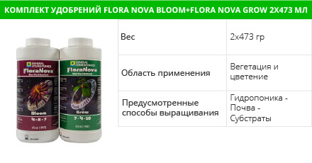 Комплект удобрений Flora Nova Bloom + Flora Nova Grow