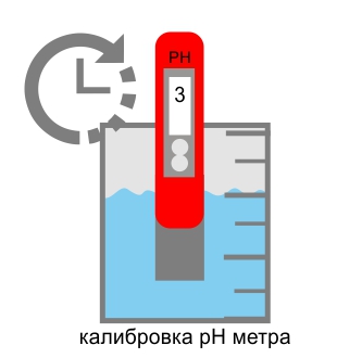 Калибровка рН-метра