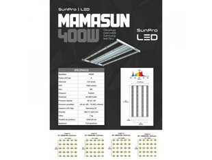 Светодиодный светильник MAMASUN 400 Вт