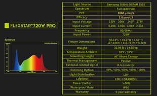 Светодиодный светильник FLEXSTAR 720 Вт с регулятором